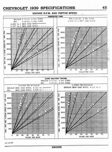 1939 Chevrolet Specs-45.jpg